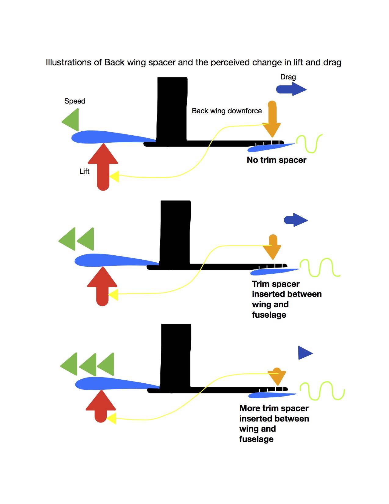 Back wing 2 tuning  illustrated Jan 25, 2019