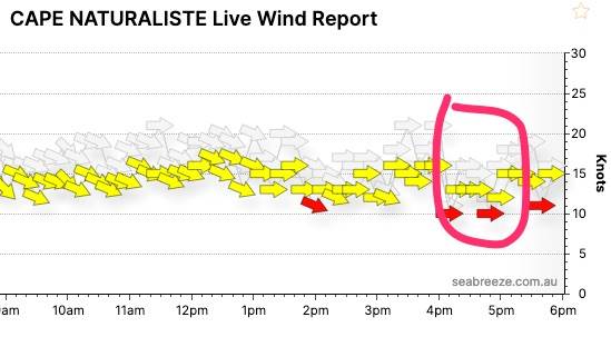 BunburyWeatherForecastLiveWindSurfReportSeabreeze