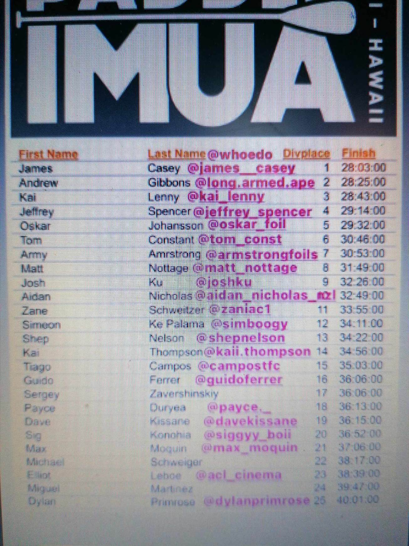 3628955788508203258862852862280988067239506n