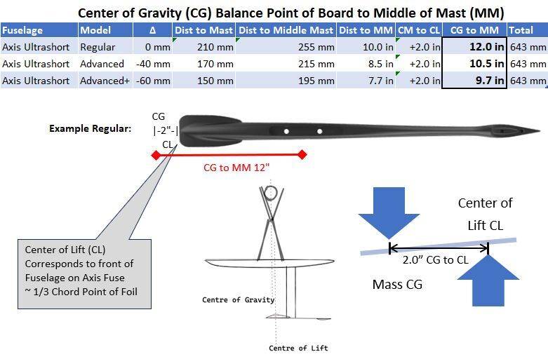 2024 Mast Position for Axis