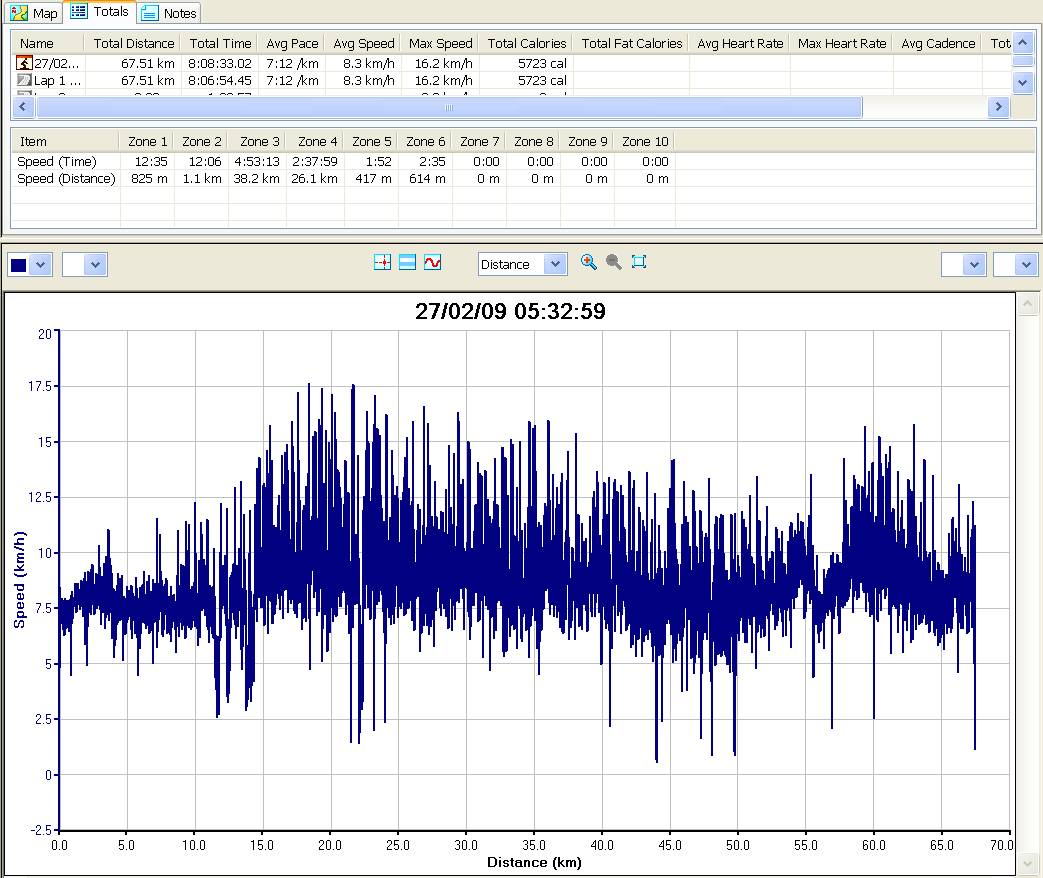 Garmin Byron to Burleigh