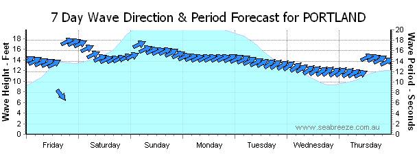 On its way already DJ