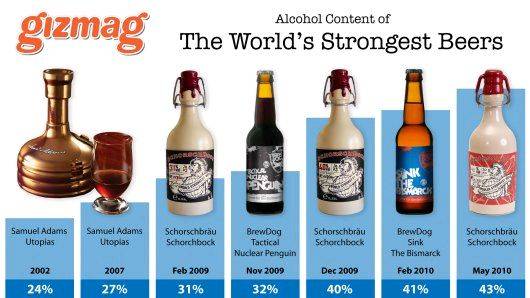 worlds-strongest-beers