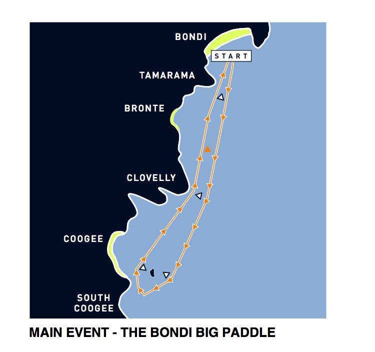 bondi course