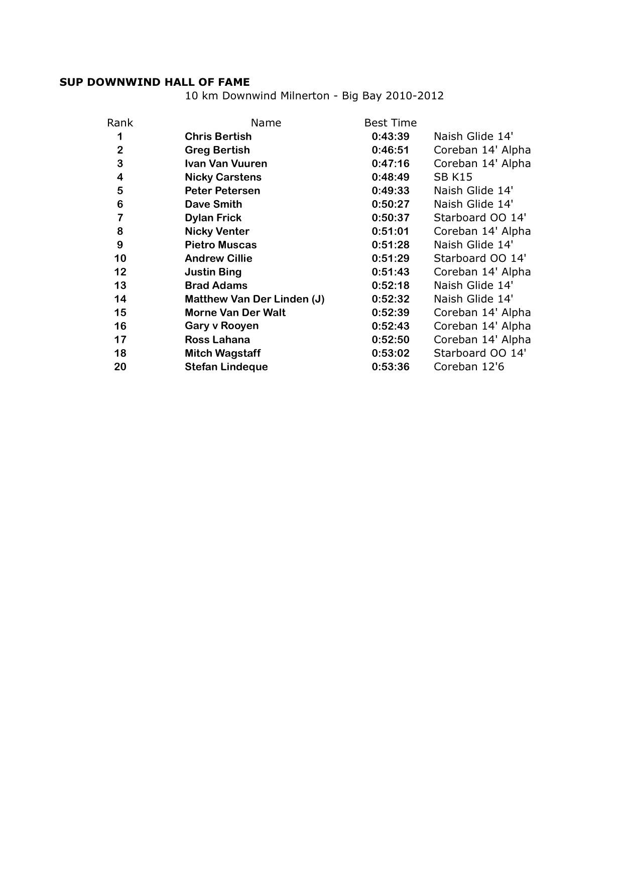 Downwind Hall of Fame