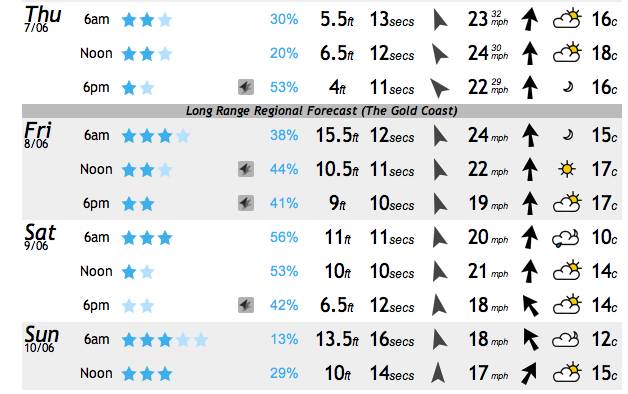 qld titles forecast 1 june