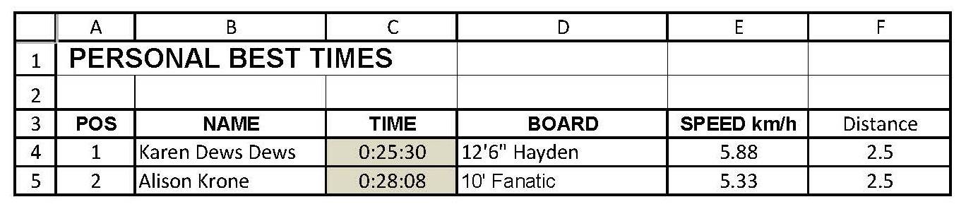 Half BOP Leader Board