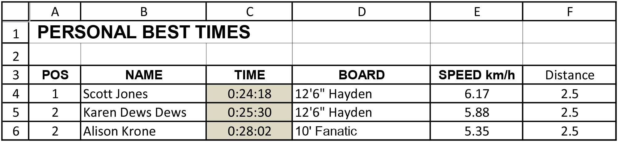 Half BOP Leader Board