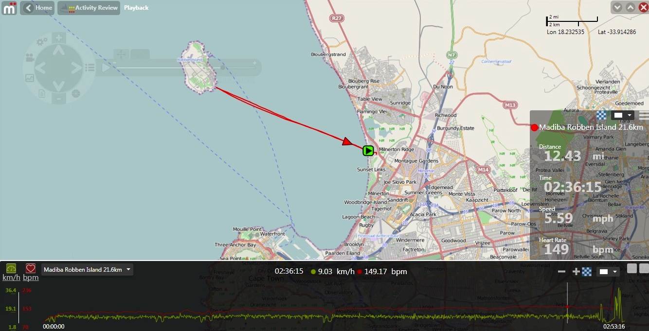 Madiba Birthday Paddlemph