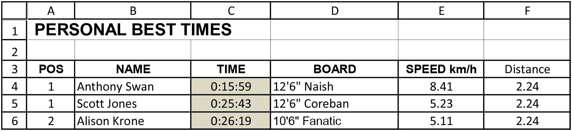Half Lake Leader Board