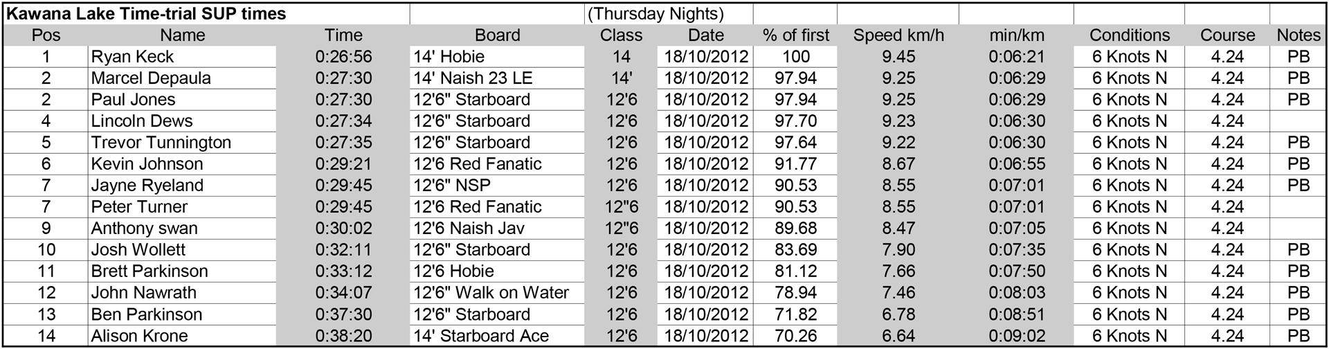 18th October (Large)