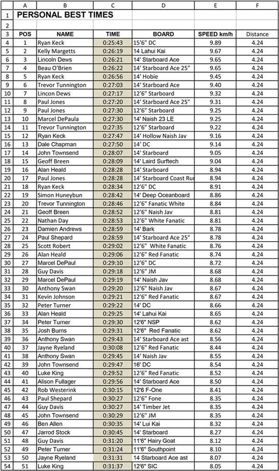 Leader Board-1 (Large)