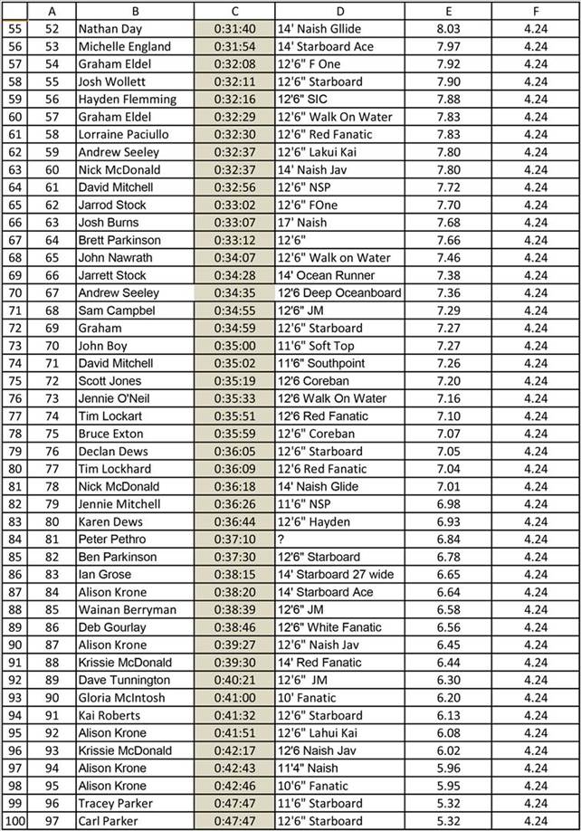 Leader Board-2 (Large)