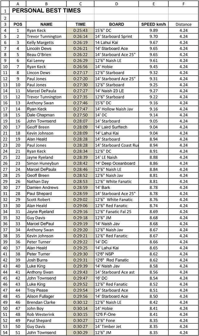 Leader Board-1 (Large)
