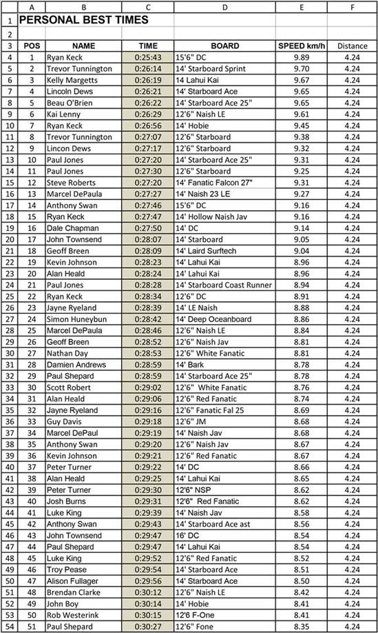 Leader Board-1 (Large)