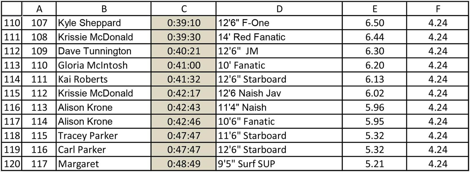 Leader Board-3 (Large)