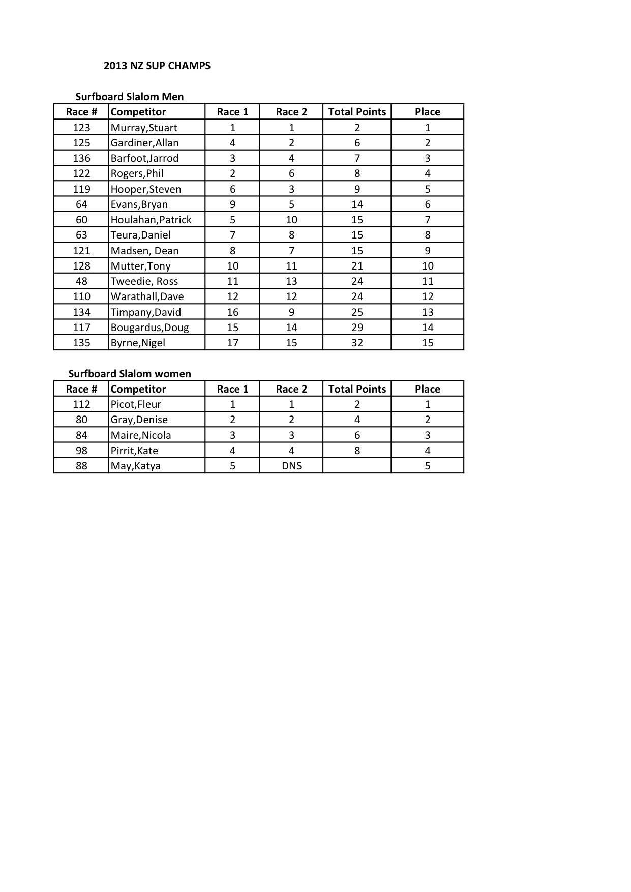 NZSUP 2013 Surfboard Men woman