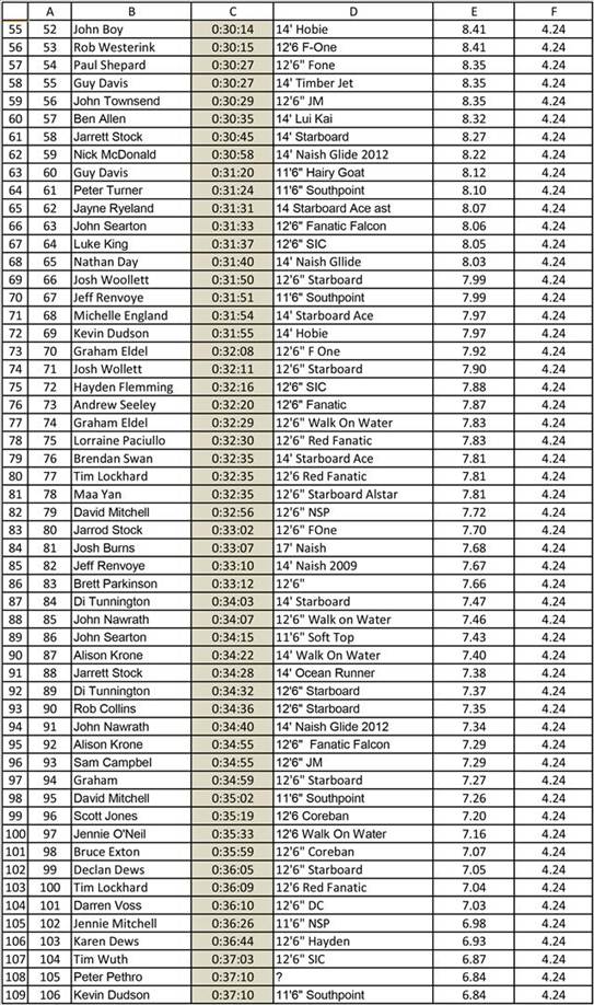 Leader Board-2 (Large)