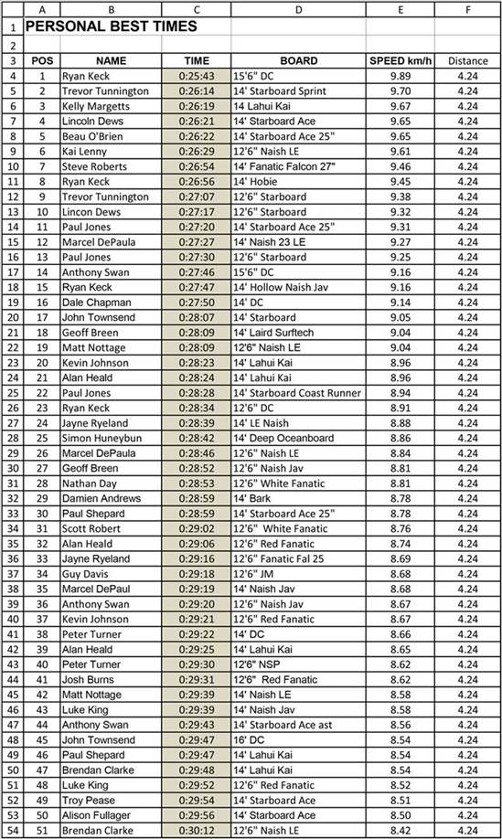 Leader Board-1 (Large)