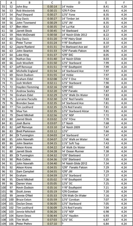 Leader Board-2 (Large)