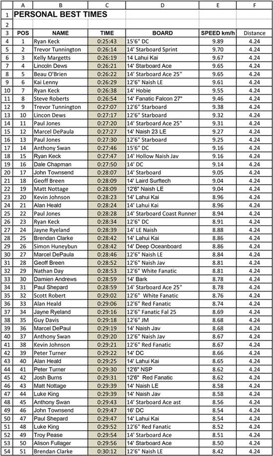 Leader Board-1 (Large)