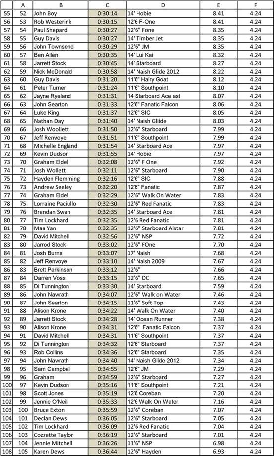 Leader Board-2 (Large)