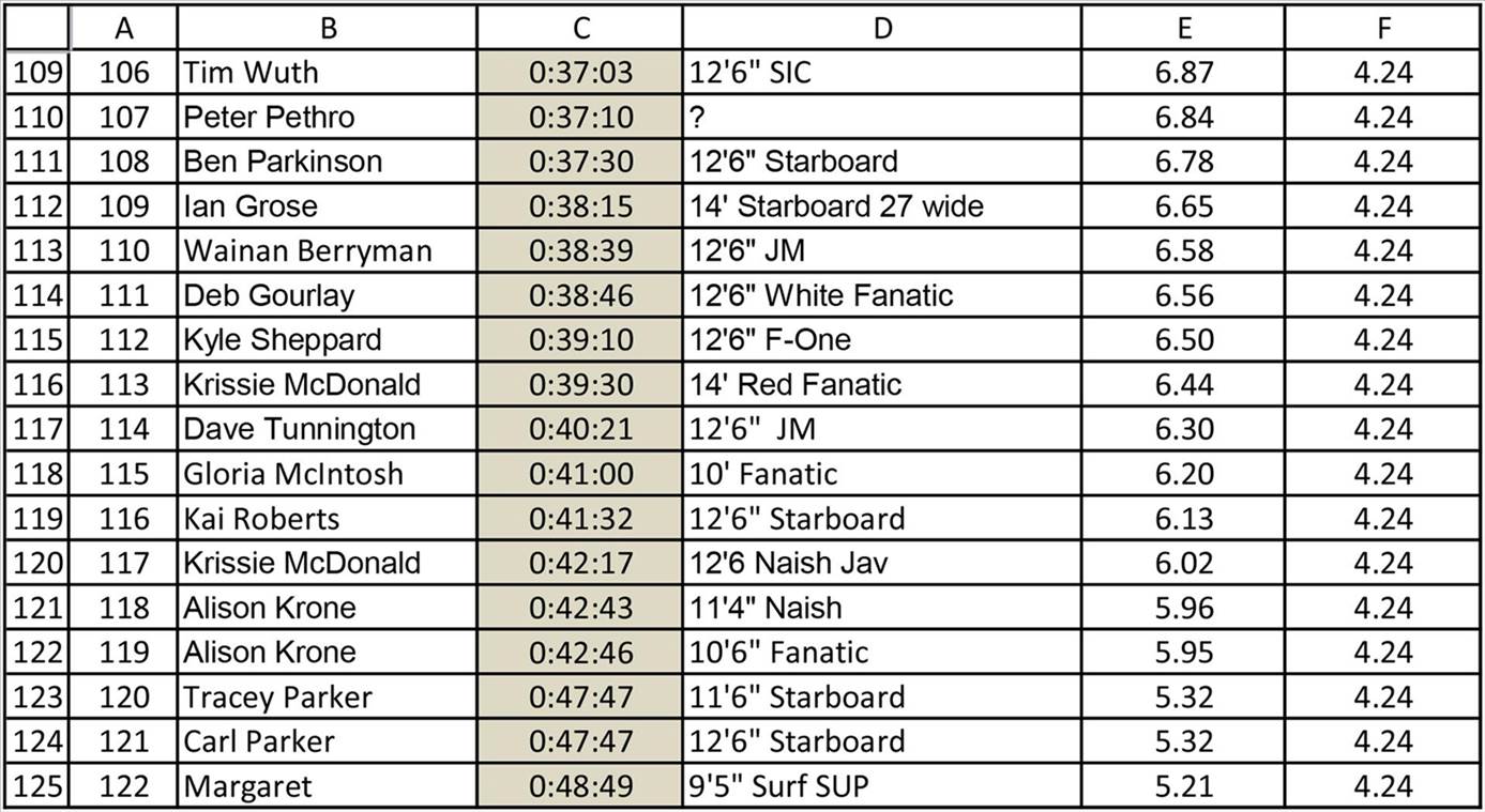 Leader Board-3 (Large)