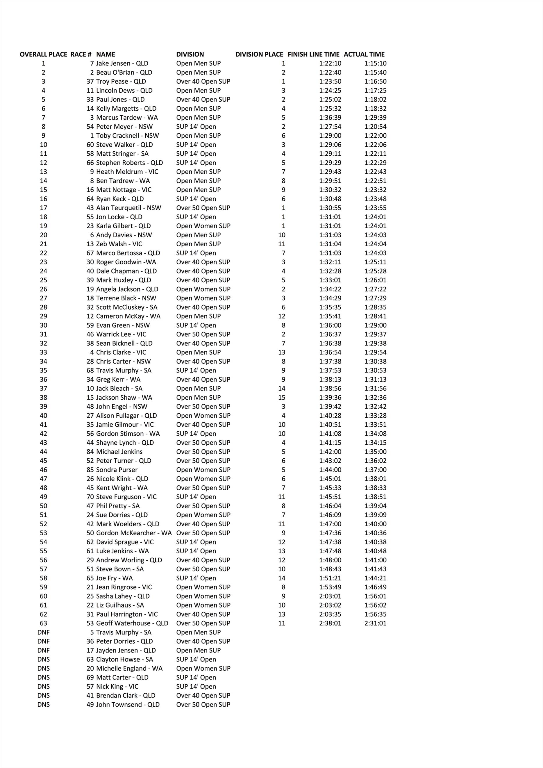 2013 Aussies marathon results