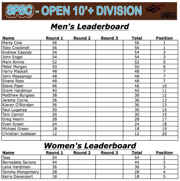 SPSC 10'+ Leaderboard