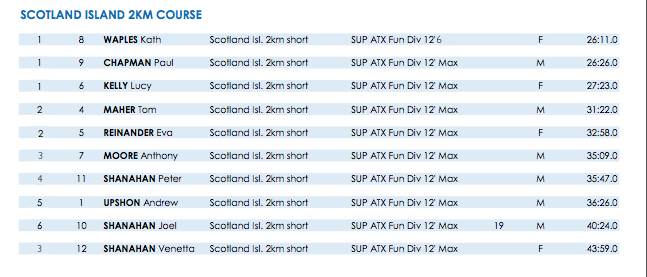 Scotland Is. Short course