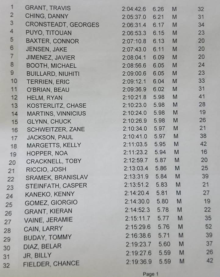 2015 Carolina Cup - Mens Results