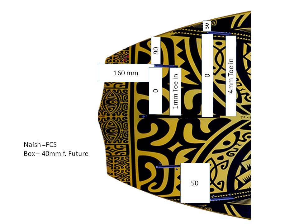 Finnenboxen Position