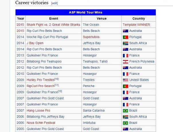 mick-fanning-wikipedia-tnd