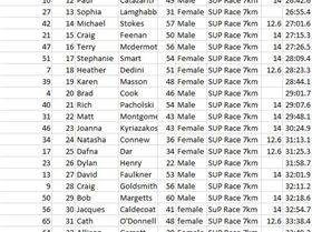 Saturday 18 June 2016 SUP Race