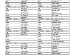 surfing heats 2017 Page 1