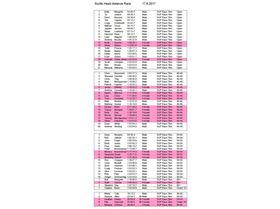 Scots Head long Race