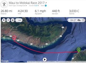 M2M Race GPS track 2017