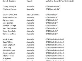 Competitors 2017 KotC 1