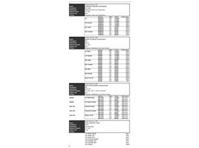 SUP Fest18 Div and $