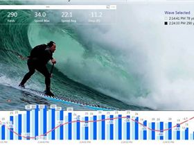2018 Big Wave data overlay