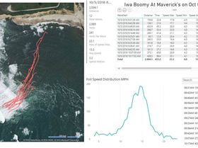 2018 10 05 Mavericks Morning BUMP n Foil