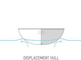DisplacementHullFront