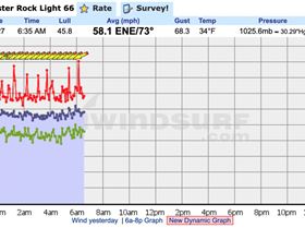 Breezy this morning...