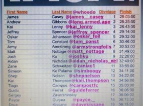 3628955788508203258862852862280988067239506n