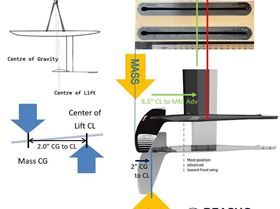 2024 Mast Position for Axis v2
