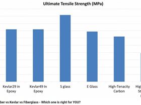 202406 Kevlar Carbon and S Glass