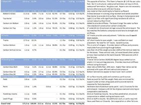 20240619 Orange Crush Component Notes