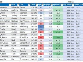 20240719 Maui to Molokai Results
