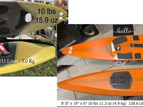 202502 Boards Compared