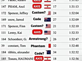 519470246102315862556204018650936566870533074n